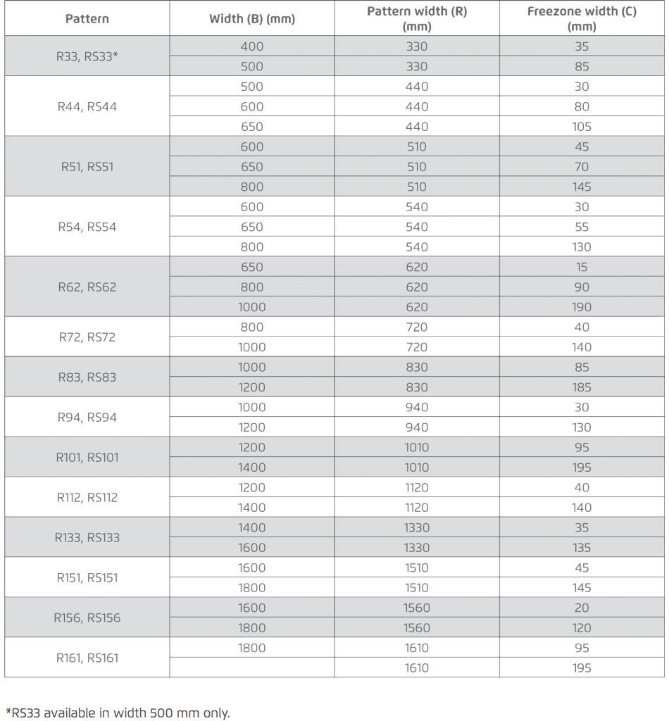 Type RS – profile height 32 mm